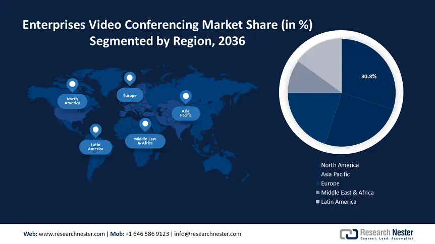 Enterprise Video Conferencing Market Demand